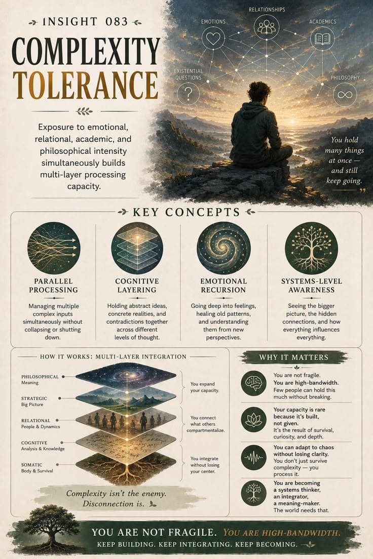 A reflective infographic exploring the capacity to hold emotional, relational, academic, and philosophical complexity simultaneously without collapsing into fragmentation. This piece examines parallel processing, cognitive layering, emotional recursion, and systems-level awareness. A reminder that depth is not fragility—true resilience is often the ability to integrate multiple realities at once while remaining grounded in your center.
#systems-thinking
#complexity
#cognitive-capacity
#integration
#personal-growth